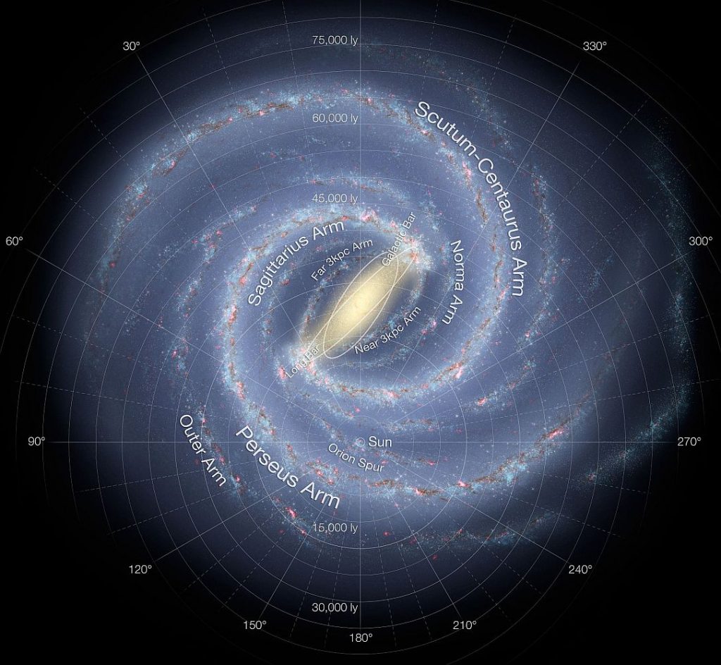 Map of the milkyway galaxy